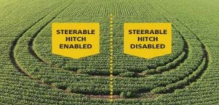 FAST керована зчіпка